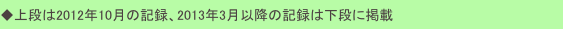 ◆上段は2012年10月の記録、2013年3月以降の記録は下段に掲載