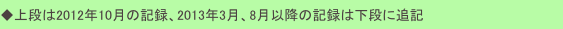 ◆上段は2012年10月の記録、2013年3月、8月以降の記録は下段に追記