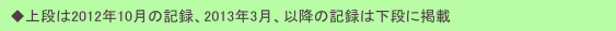 　◆上段は2012年10月の記録、2013年3月、以降の記録は下段に掲載