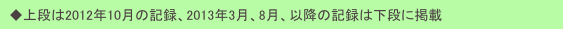　◆上段は2012年10月の記録、2013年3月、8月、以降の記録は下段に掲載