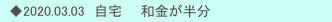 　◆2020.03.03　自宅　　和金が半分
