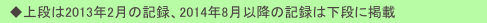 　◆上段は2013年2月の記録、2014年8月以降の記録は下段に掲載