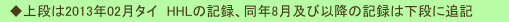 　◆上段は2013年02月タイ　HHLの記録、同年8月及び以降の記録は下段に追記