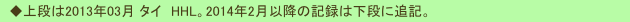 　◆上段は2013年03月 タイ　HHL。2014年2月以降の記録は下段に追記。