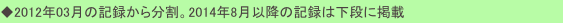 ◆2012年03月の記録から分割。2014年8月以降の記録は下段に掲載