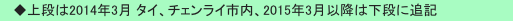 　◆上段は2014年3月 タイ、チェンライ市内、2015年3月以降は下段に追記