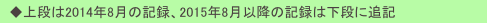 　◆上段は2014年8月の記録、2015年8月以降の記録は下段に追記