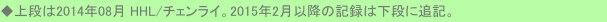 ◆上段は2014年08月 HHL/チェンライ。2015年2月以降の記録は下段に追記。