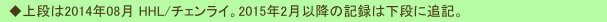   ◆上段は2014年08月 HHL/チェンライ。2015年2月以降の記録は下段に追記。