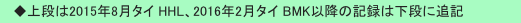 　◆上段は2015年8月タイ HHL、2016年2月タイ BMK以降の記録は下段に追記
