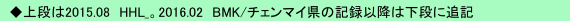 　◆上段は2015.08　HHL_。2016.02　BMK/チェンマイ県の記録以降は下段に追記