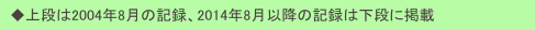 　◆上段は2004年8月の記録、2014年8月以降の記録は下段に掲載