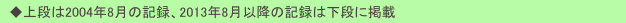 　◆上段は2004年8月の記録、2013年8月以降の記録は下段に掲載