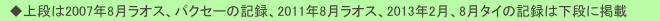 　◆上段は2007年8月ラオス、パクセーの記録、2011年8月ラオス、2013年2月、8月タイの記録は下段に掲載