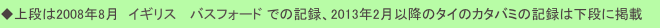 ◆上段は2008年8月　イギリス 　バスフォード での記録、2013年2月以降のタイのカタバミの記録は下段に掲載