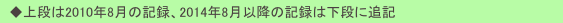 　◆上段は2010年8月の記録、2014年8月以降の記録は下段に追記