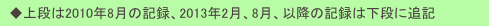 　◆上段は2010年8月の記録、2013年2月、8月、以降の記録は下段に追記