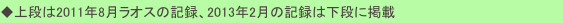 ◆上段は2011年8月ラオスの記録、2013年2月の記録は下段に掲載