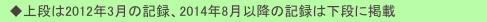 　◆上段は2012年3月の記録、2014年8月以降の記録は下段に掲載