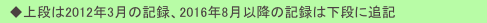 　◆上段は2012年3月の記録、2016年8月以降の記録は下段に追記