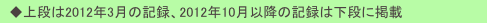 　◆上段は2012年3月の記録、2012年10月以降の記録は下段に掲載