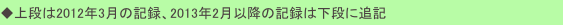 ◆上段は2012年3月の記録、2013年2月以降の記録は下段に追記